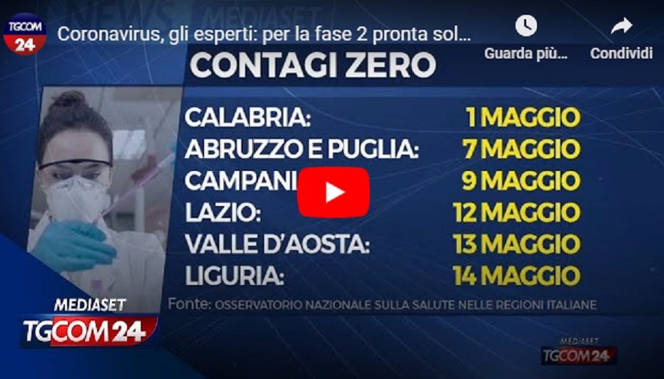 coronavirus.ITALIA.FASE2