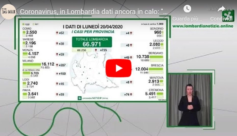 lombardia.20.04.2020